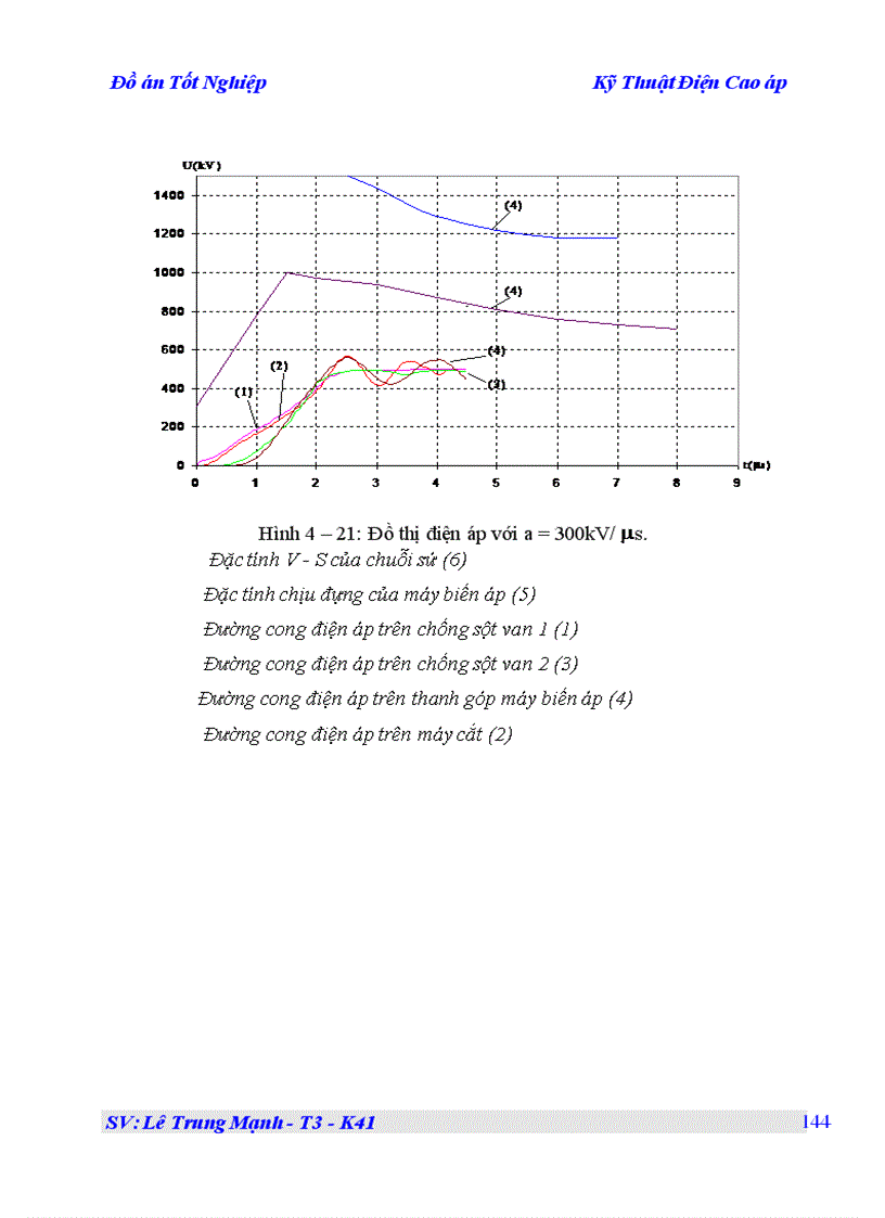 image for page Kỹ Thuật Điện Cao áp