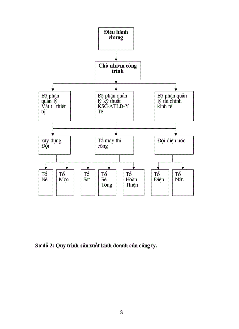 image for page Tổ chức công tác kế toán tập hợp chi phi sản xuất và tính giá thành sản phẩm ở công ty cổ phần xây dựng số 12 Thăng Long