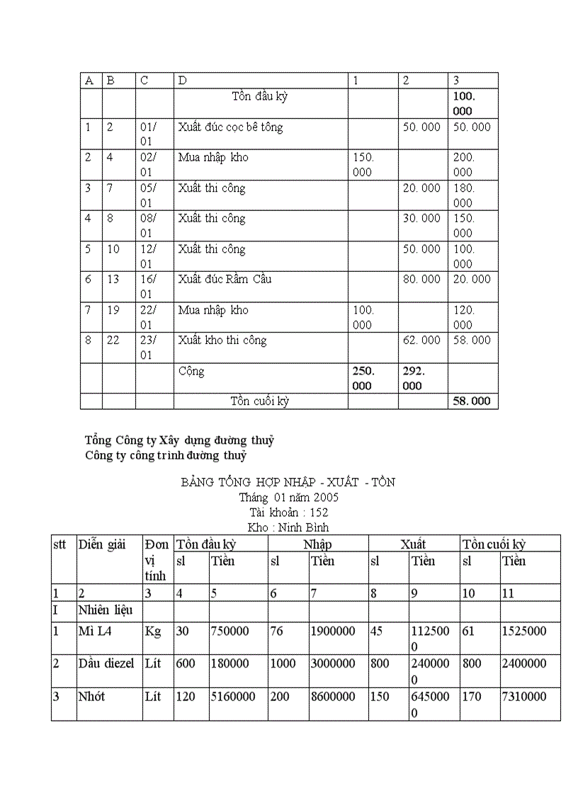 image for page Đánh giá công tác kế toán nguyên vật liệu và công cụ dụng cụ tại Công ty công trình đường thủy