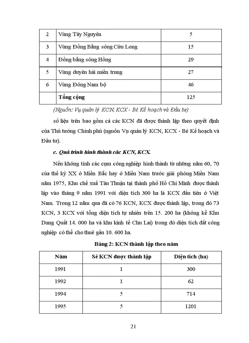 image for page Một số giải pháp nhằm tăng cường thu hút vốn Đầu tư trực tiếp nước ngoài để phát triển khu công nghiệp, khu chế xuất ở Việt Nam