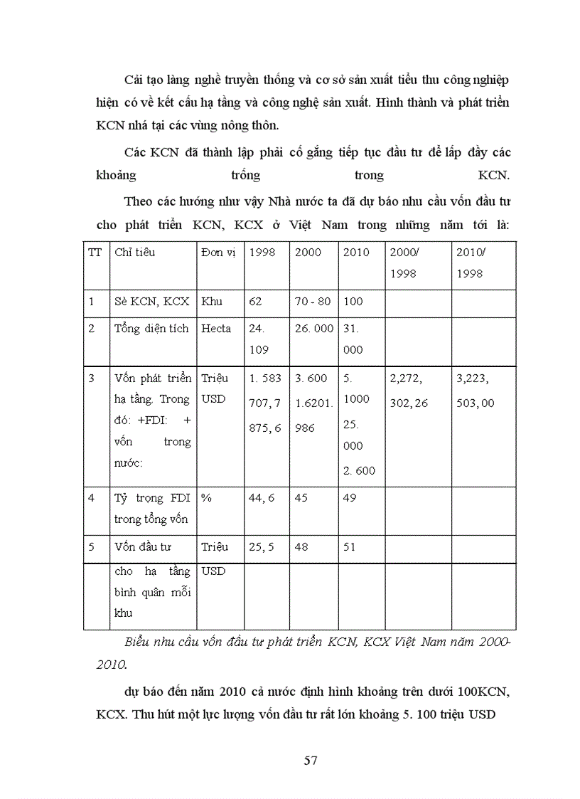 image for page Một số giải pháp nhằm tăng cường thu hút vốn Đầu tư trực tiếp nước ngoài để phát triển khu công nghiệp, khu chế xuất ở Việt Nam