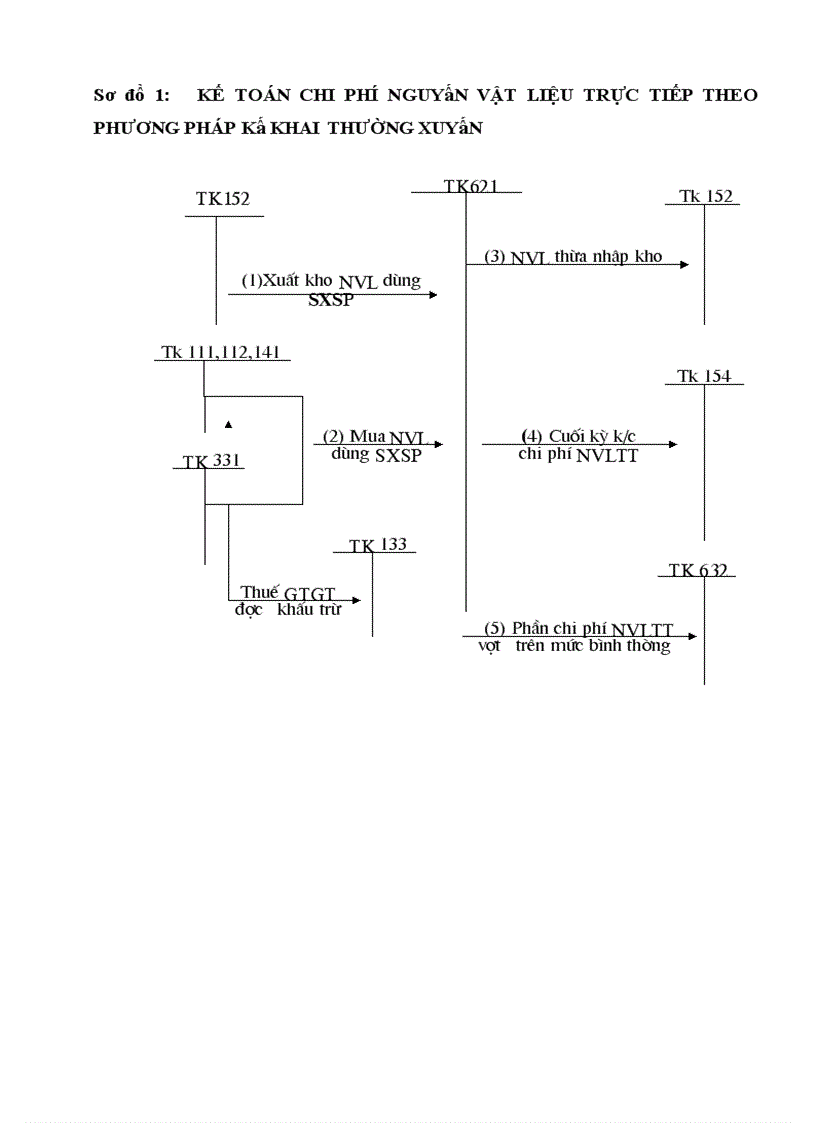 image for page Kế toán tập hợp chi phí sản xuất và tính giá thành sản phẩm tại công ty tnhh ngọc sơn