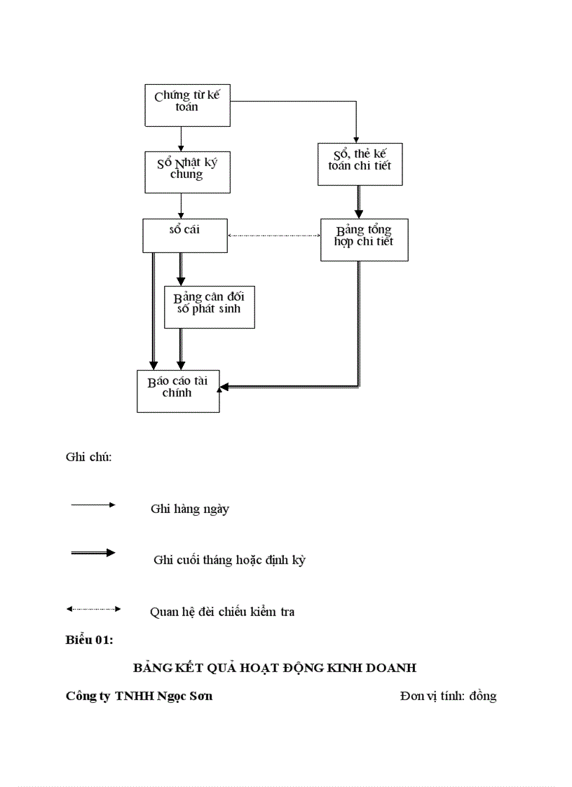 image for page Kế toán tập hợp chi phí sản xuất và tính giá thành sản phẩm tại công ty tnhh ngọc sơn