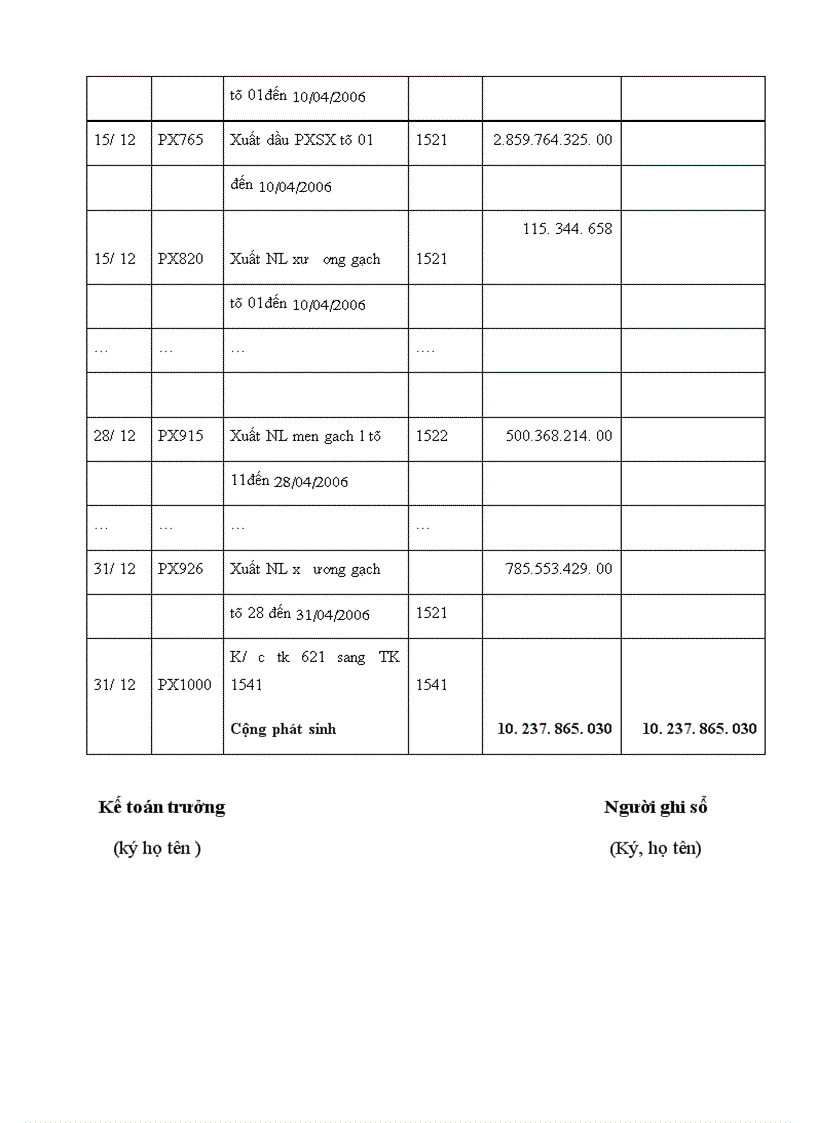 image for page Kế toán tập hợp chi phí sản xuất và tính giá thành sản phẩm tại công ty tnhh ngọc sơn