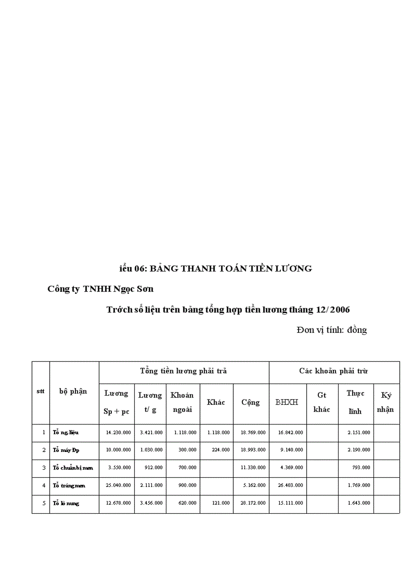 image for page Kế toán tập hợp chi phí sản xuất và tính giá thành sản phẩm tại công ty tnhh ngọc sơn