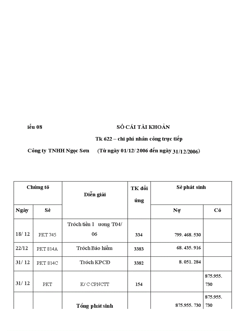 image for page Kế toán tập hợp chi phí sản xuất và tính giá thành sản phẩm tại công ty tnhh ngọc sơn