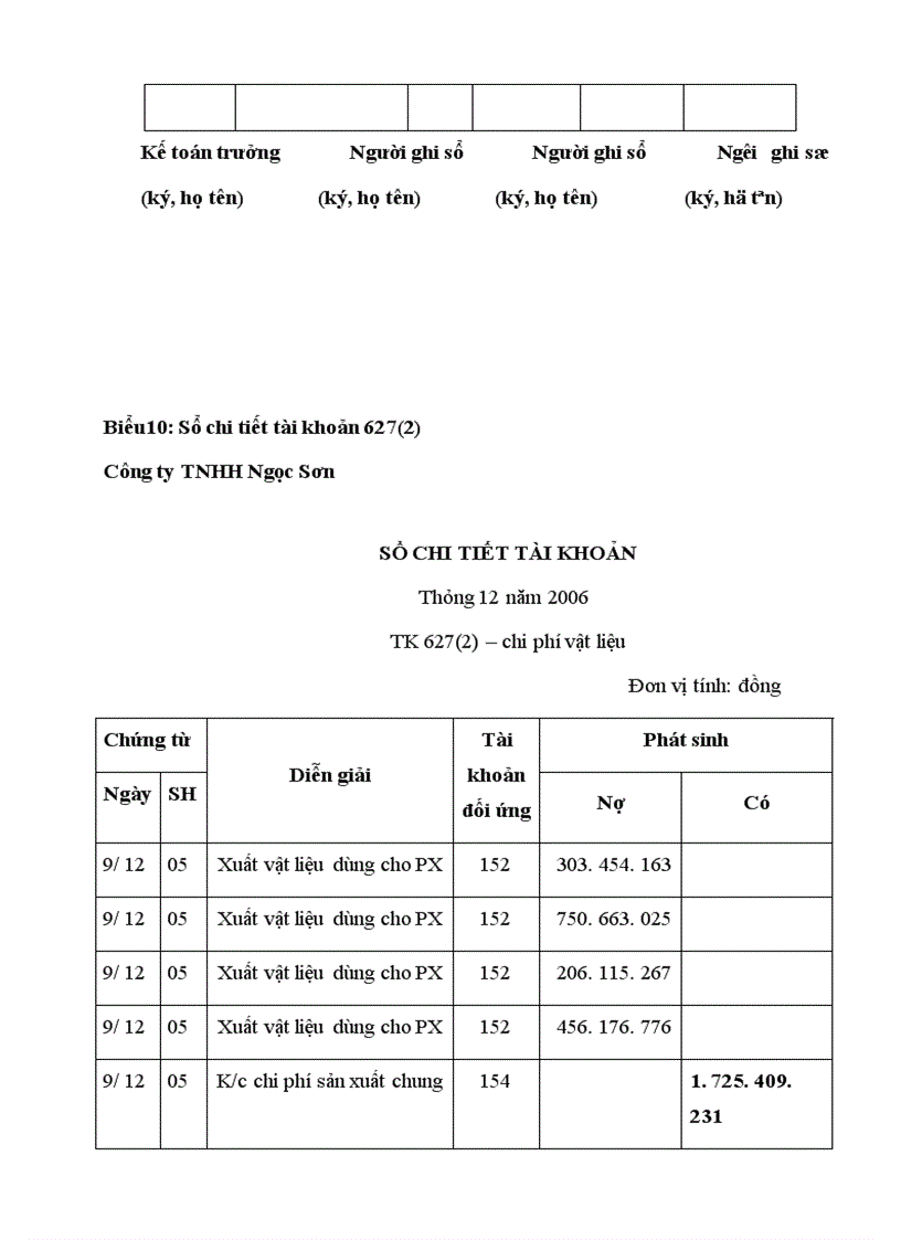 image for page Kế toán tập hợp chi phí sản xuất và tính giá thành sản phẩm tại công ty tnhh ngọc sơn