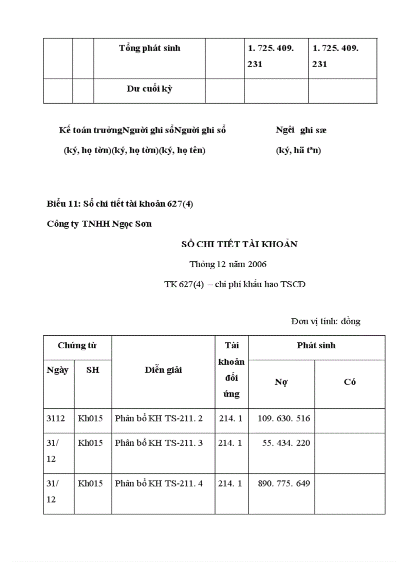 image for page Kế toán tập hợp chi phí sản xuất và tính giá thành sản phẩm tại công ty tnhh ngọc sơn