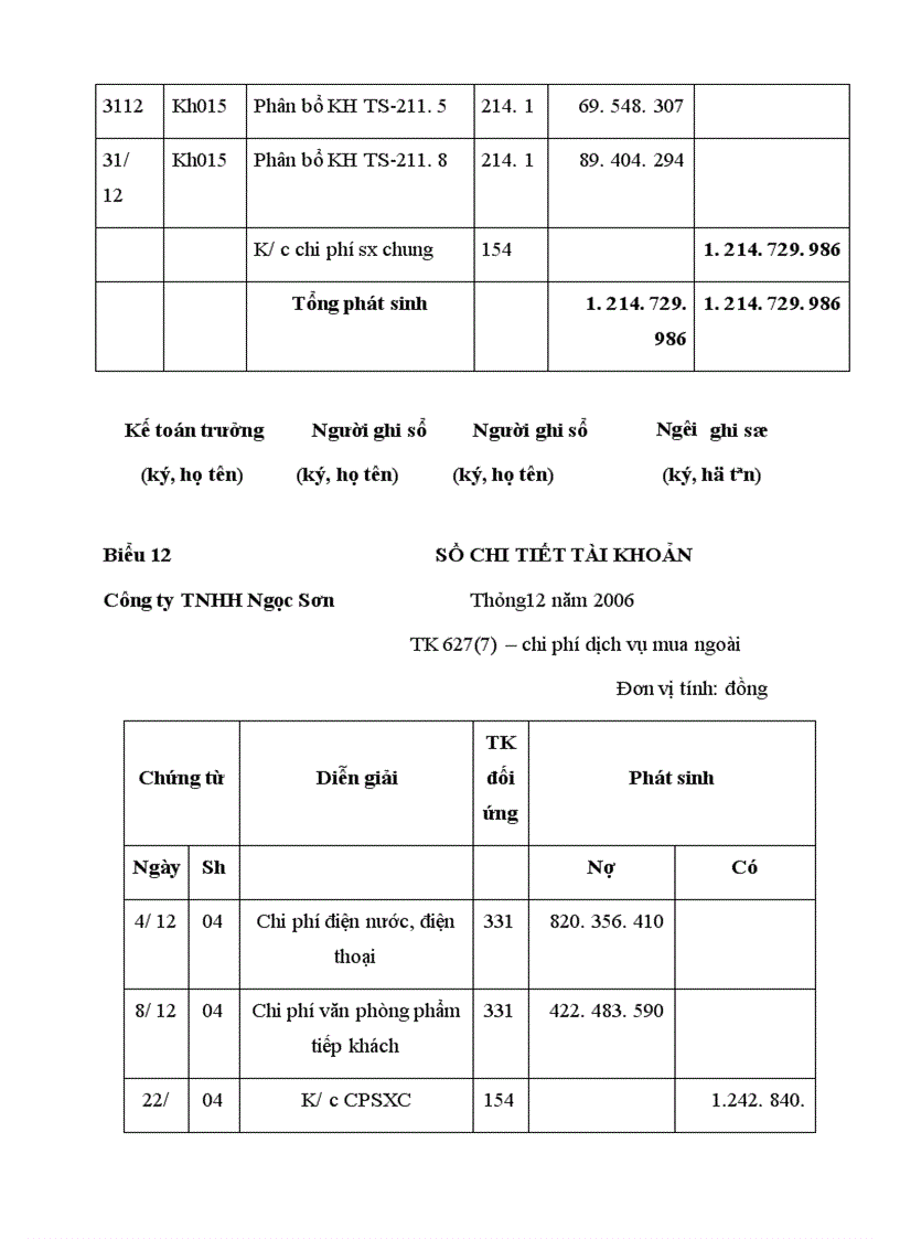 image for page Kế toán tập hợp chi phí sản xuất và tính giá thành sản phẩm tại công ty tnhh ngọc sơn