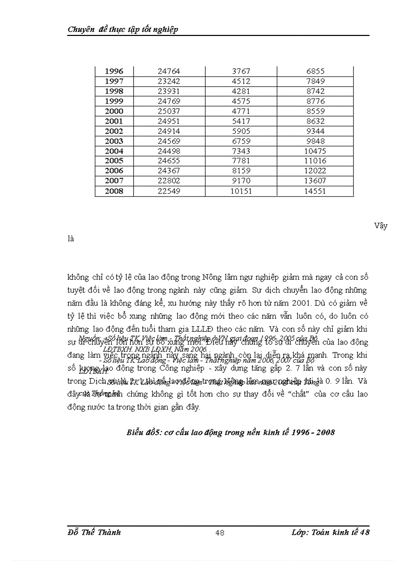 image for page Ứng dụng mô hình trễ koyck trong phân tích ảnh hưởng ngắn hạn và dài hạn của tăng trưởng GDP thực tế tới tăng trưởng Việc Làm và đưa ra một số dự báo