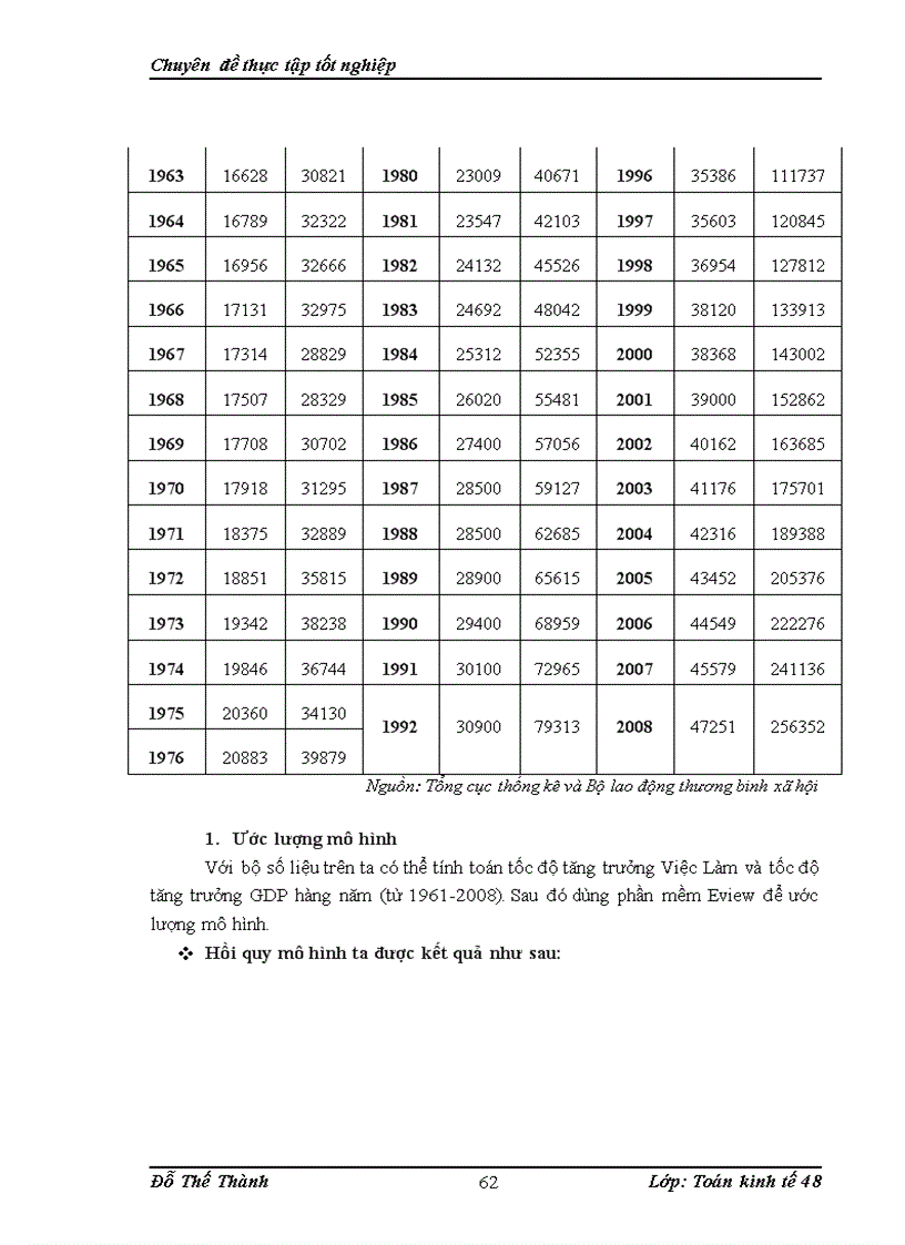 image for page Ứng dụng mô hình trễ koyck trong phân tích ảnh hưởng ngắn hạn và dài hạn của tăng trưởng GDP thực tế tới tăng trưởng Việc Làm và đưa ra một số dự báo