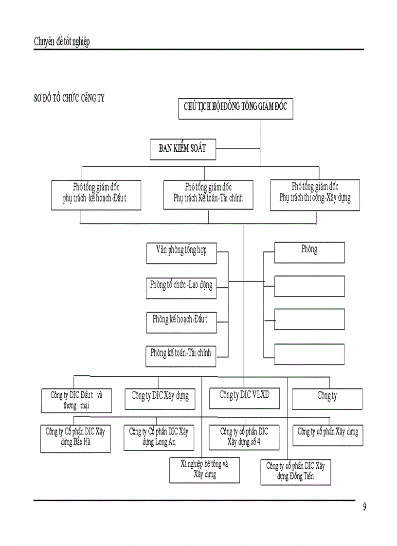 image for page Phân tích các chỉ tiêu lợi nhuận của Công ty đầu tư phát triển xây dựng DIC