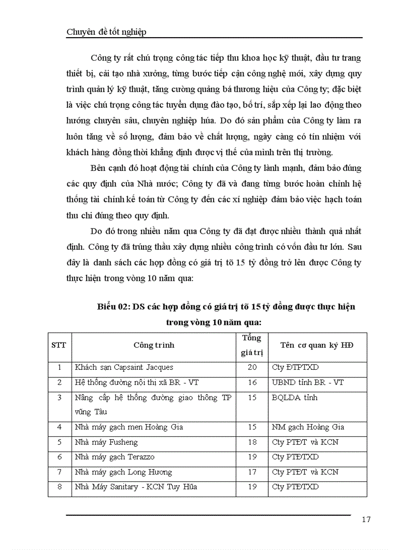 image for page Phân tích các chỉ tiêu lợi nhuận của Công ty đầu tư phát triển xây dựng DIC