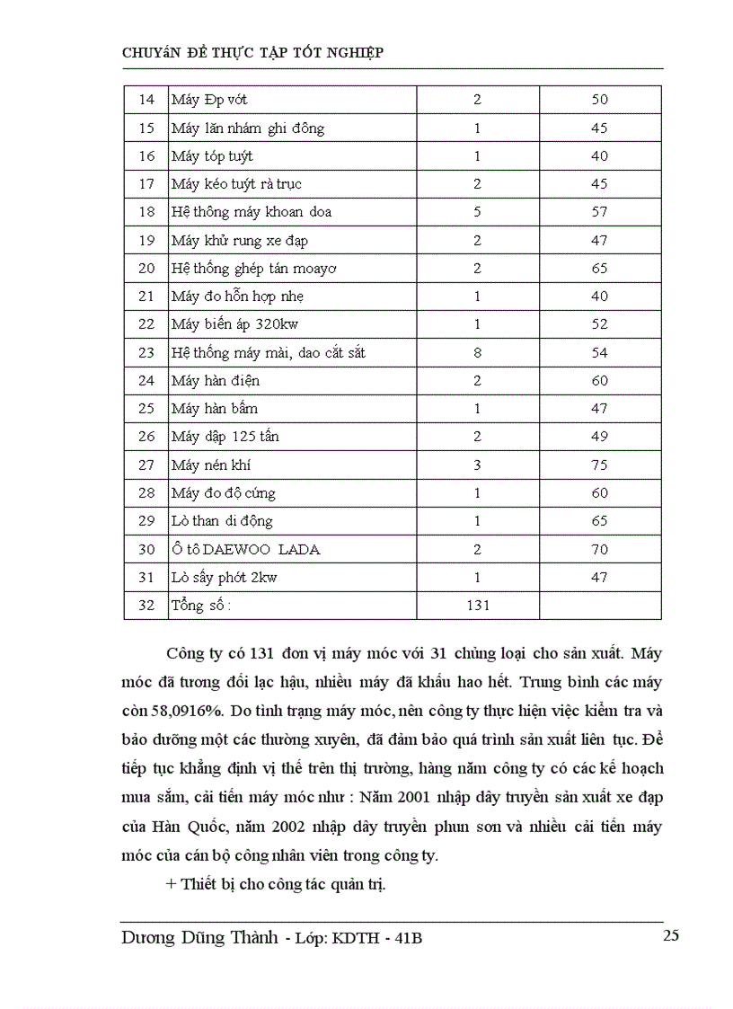 image for page Một số biện pháp giải quyết lao động dôi dư và vấn đề thiếu lao động có trình độ, tay nghề tại Công ty Xe đạp VIHA