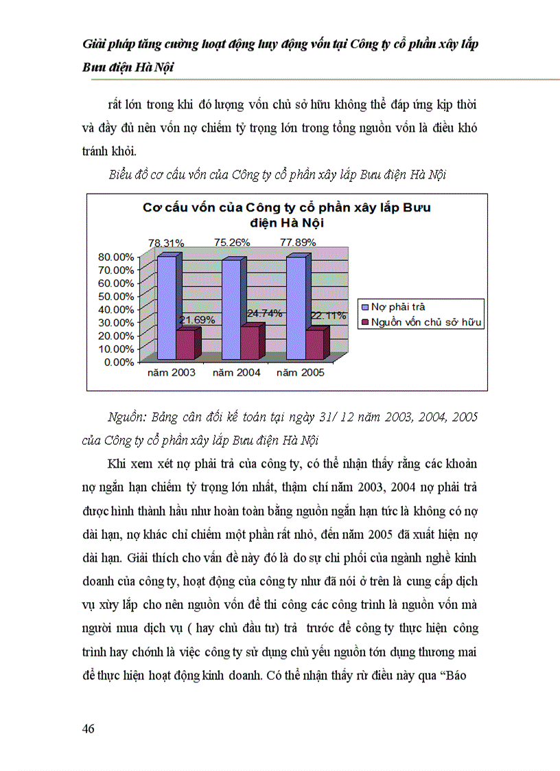 image for page Giải pháp tăng cường hoạt động huy động vốn tại Công ty cổ phần xây lắp Bưu điện Hà Nội