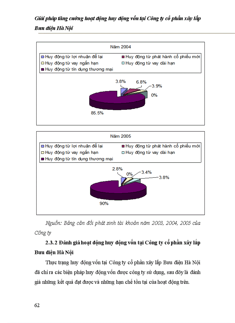 image for page Giải pháp tăng cường hoạt động huy động vốn tại Công ty cổ phần xây lắp Bưu điện Hà Nội