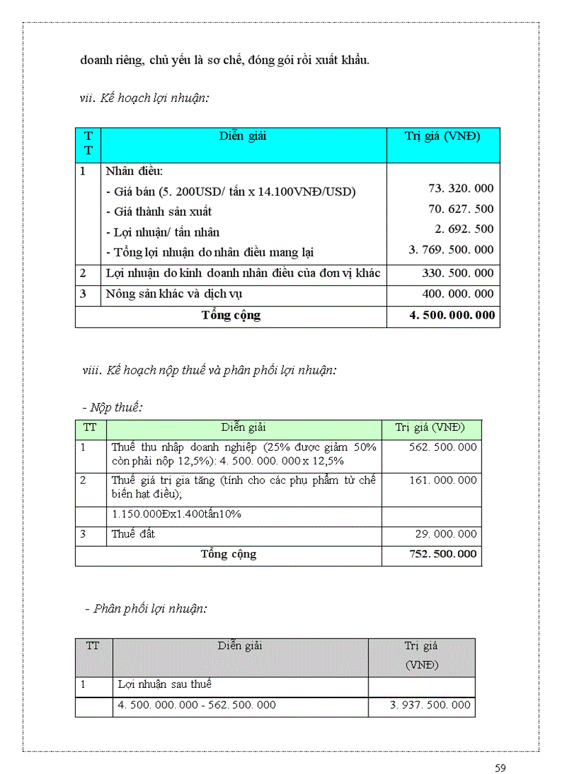 image for page Bản cáo bạch công ty cổ phần chế biến hàng xuất khẩu long an