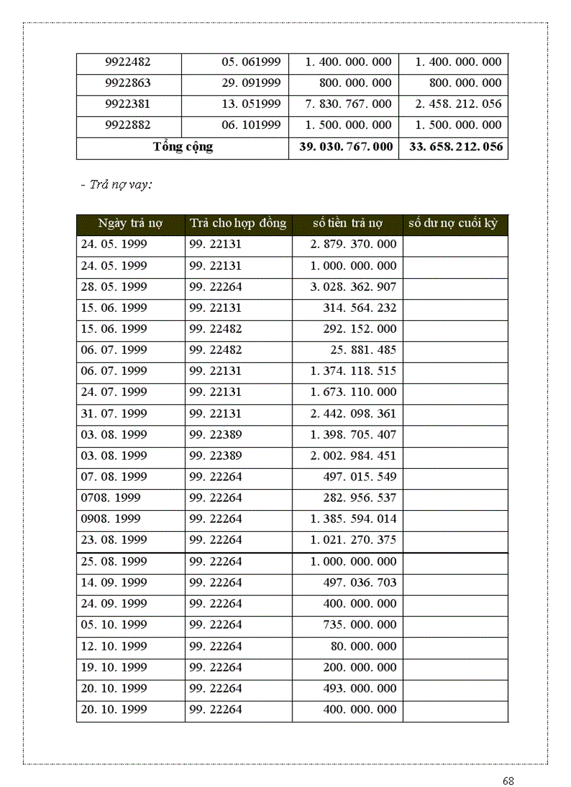 image for page Bản cáo bạch công ty cổ phần chế biến hàng xuất khẩu long an
