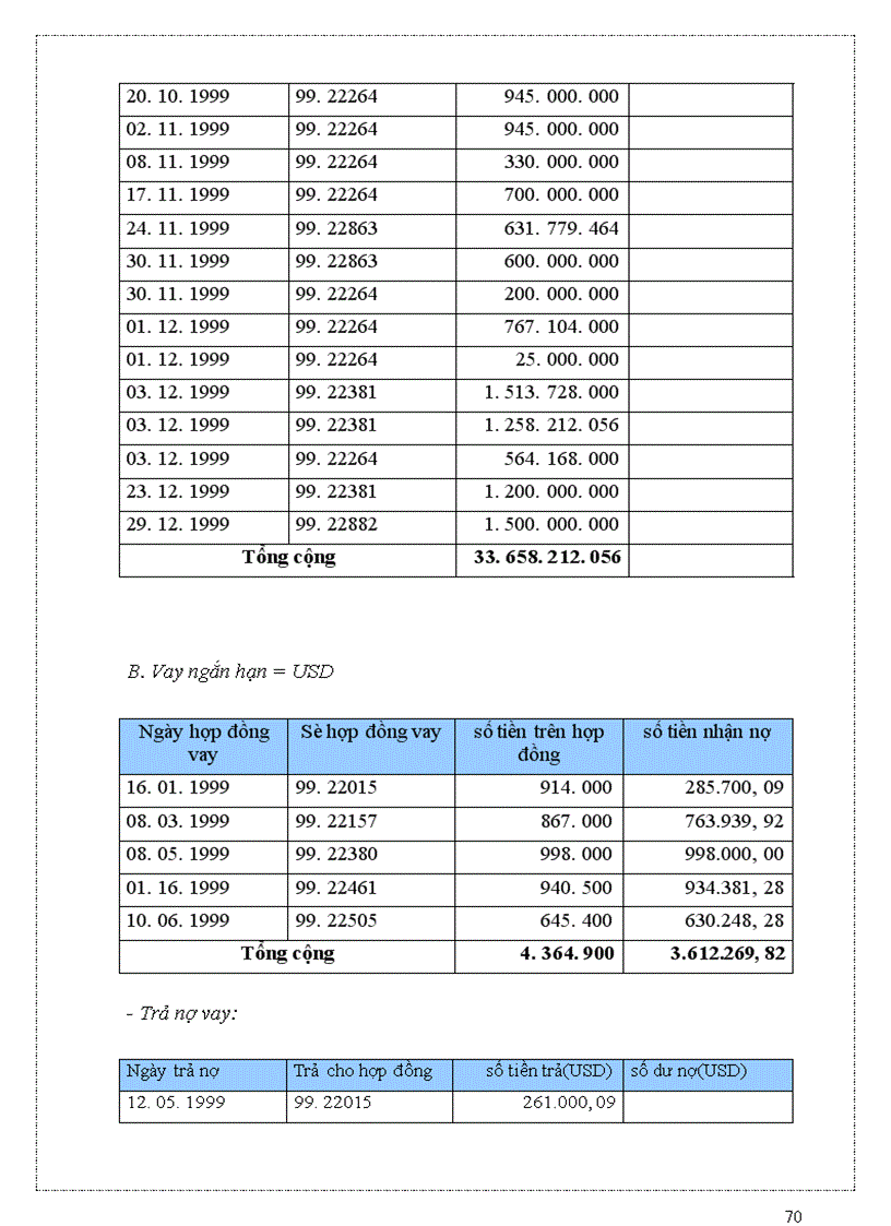 image for page Bản cáo bạch công ty cổ phần chế biến hàng xuất khẩu long an