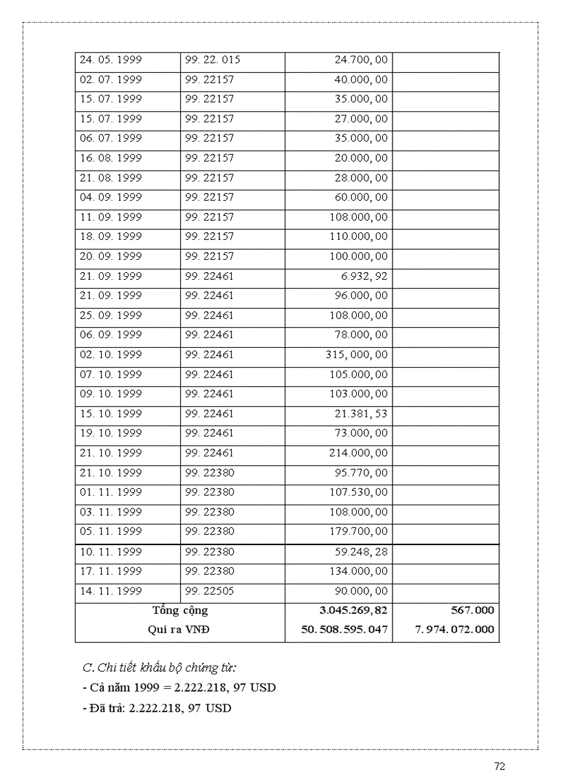 image for page Bản cáo bạch công ty cổ phần chế biến hàng xuất khẩu long an