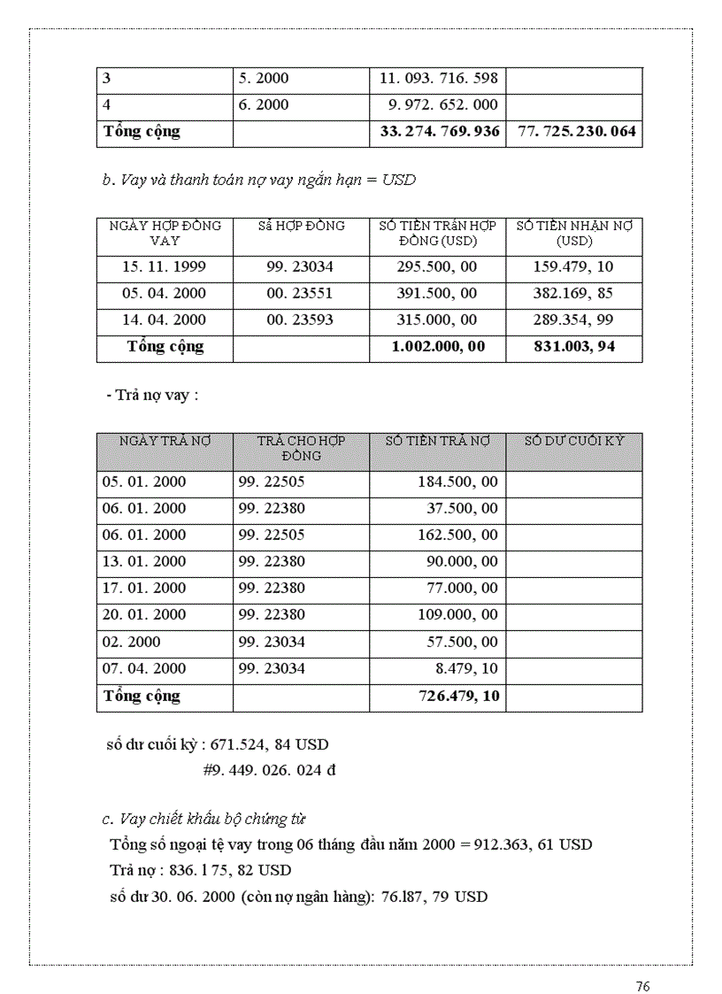 image for page Bản cáo bạch công ty cổ phần chế biến hàng xuất khẩu long an