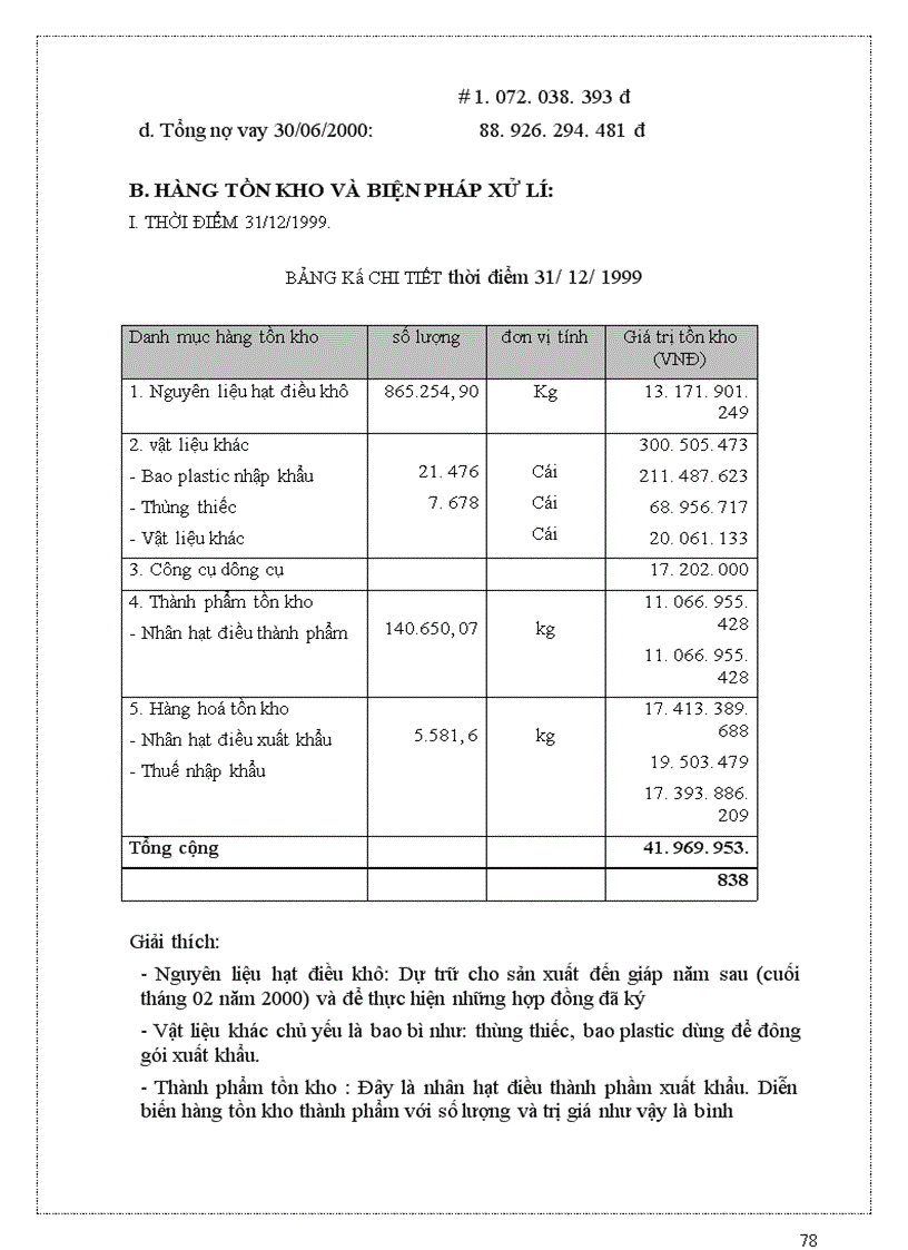 image for page Bản cáo bạch công ty cổ phần chế biến hàng xuất khẩu long an