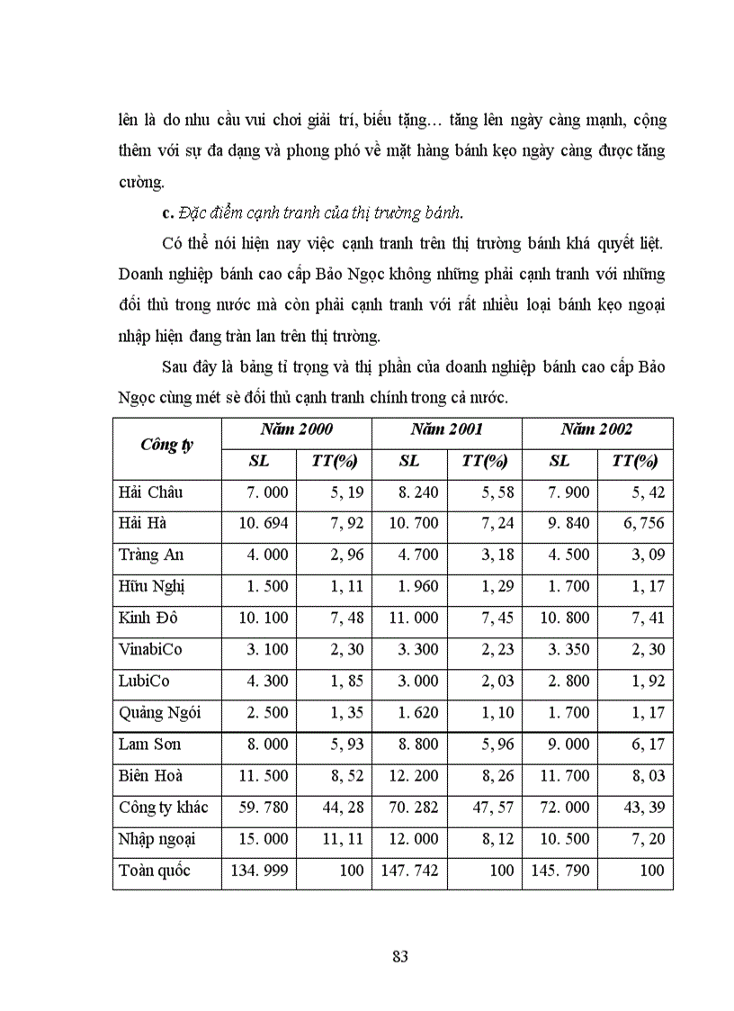 image for page Những giải pháp hoàn thiện hệ thống kênh phân phối sản phẩm của doanh nghiệp bánh cao cấp Bảo Ngọc
