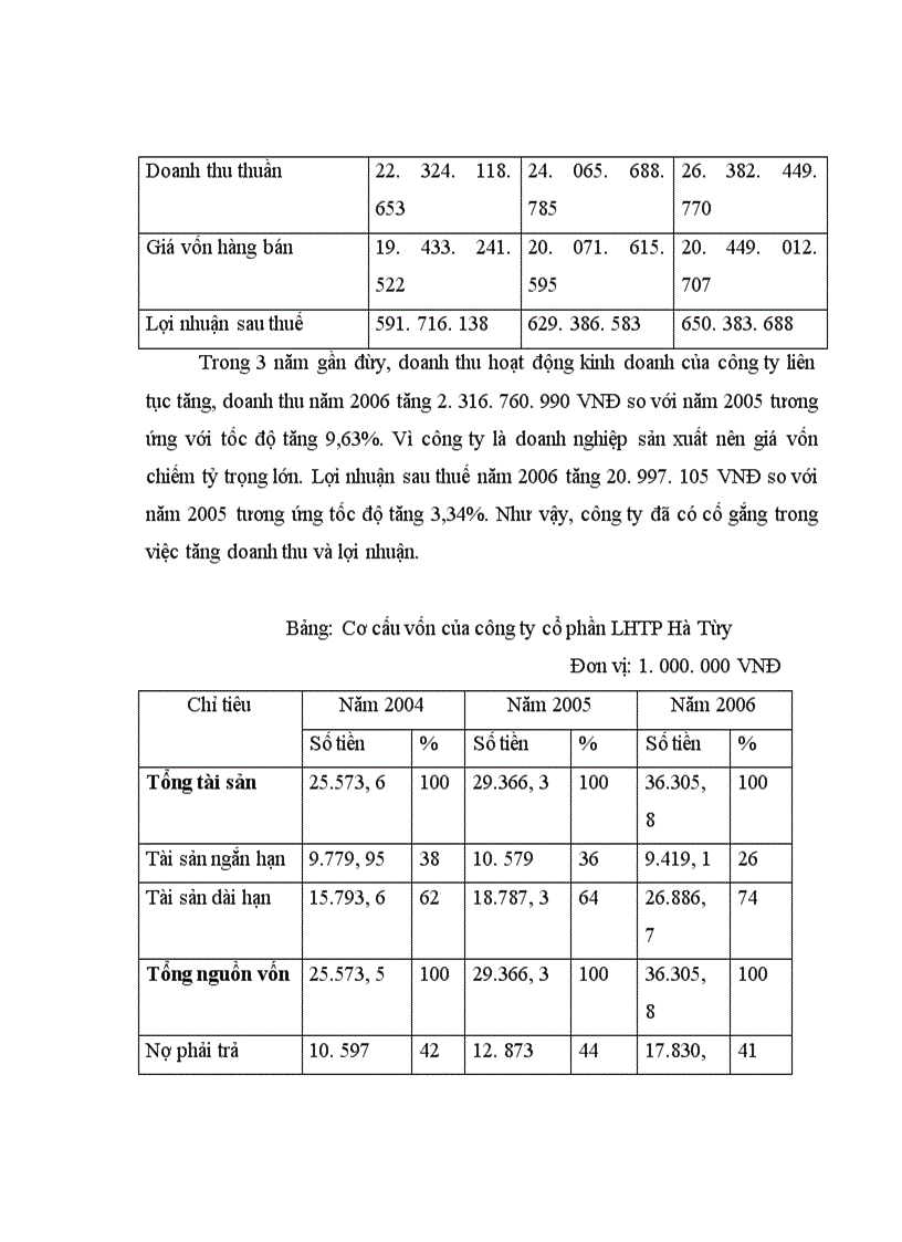 image for page Báo cáo thực tập tại công ty cổ phần LHTP Hà Tây