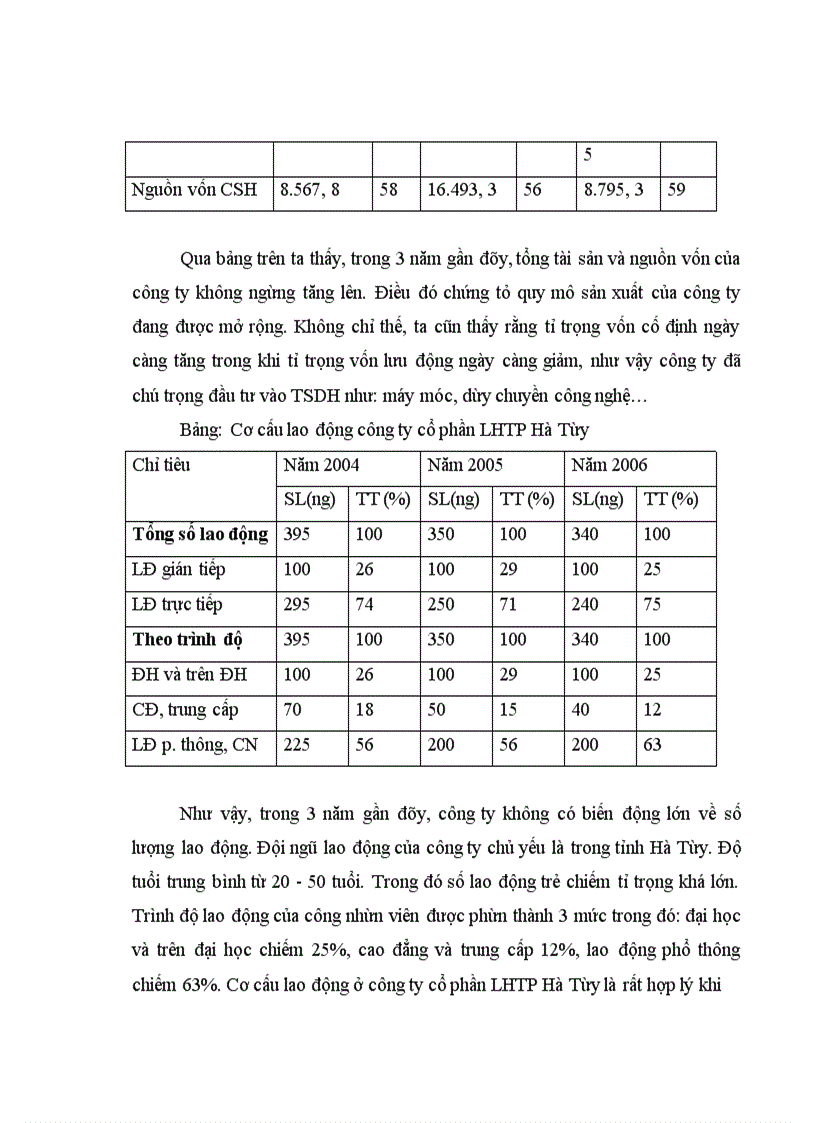 image for page Báo cáo thực tập tại công ty cổ phần LHTP Hà Tây