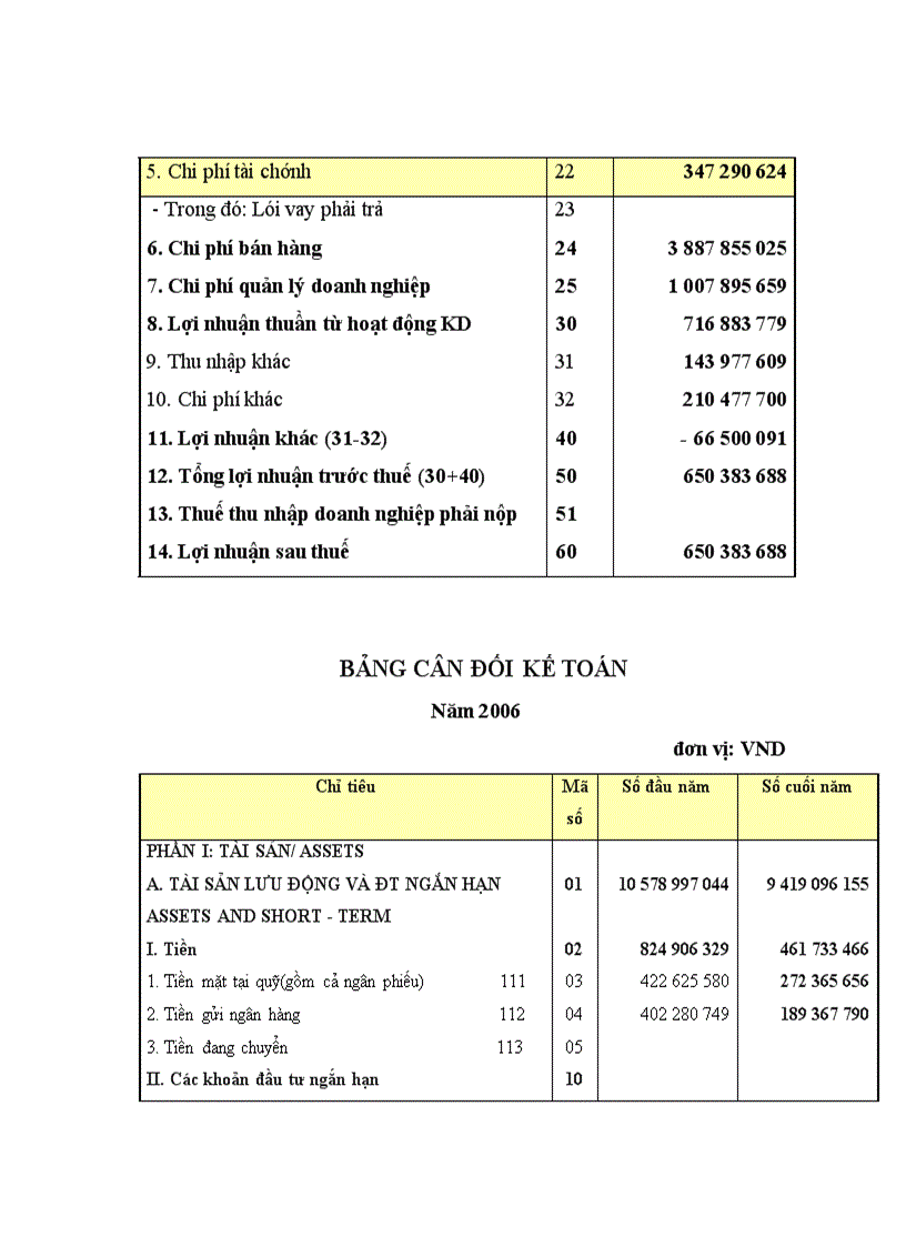 image for page Báo cáo thực tập tại công ty cổ phần LHTP Hà Tây
