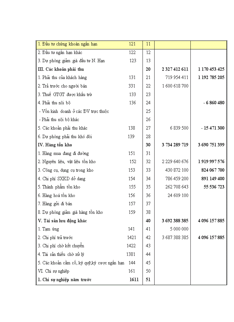 image for page Báo cáo thực tập tại công ty cổ phần LHTP Hà Tây