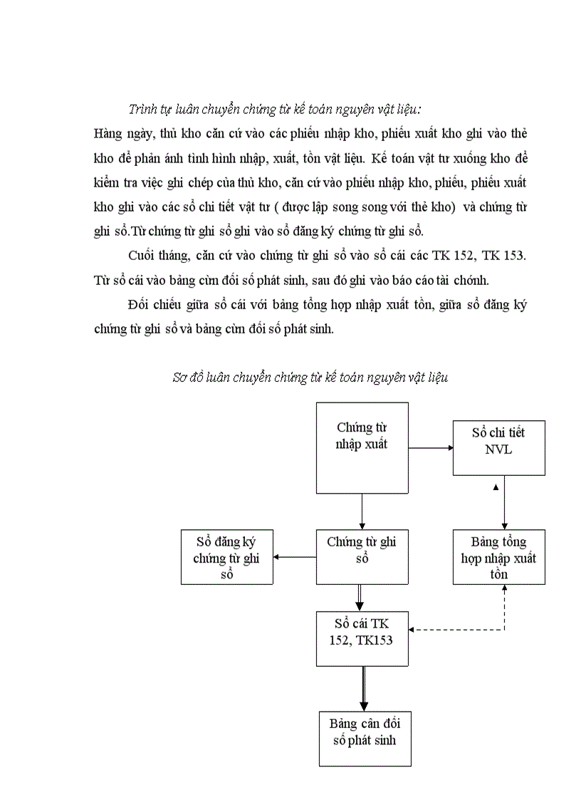 image for page Báo cáo thực tập tại công ty cổ phần LHTP Hà Tây