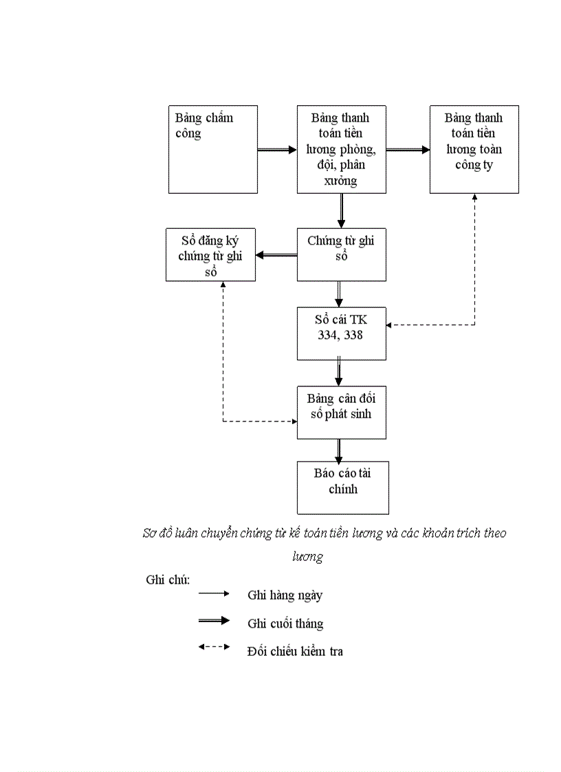 image for page Báo cáo thực tập tại công ty cổ phần LHTP Hà Tây