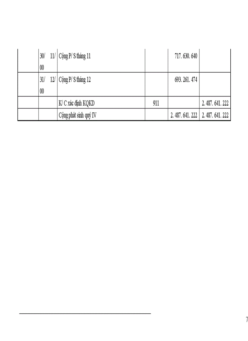 image for page Tổ chức hạch toán chi phí, doanh thu và kết quả của khối lượng hàng hoá kinh doanh trong kỳ nhằm nâng cao hiệu quả kinh doanh ở Công ty Vật tư Kỹ thuật Xi măng