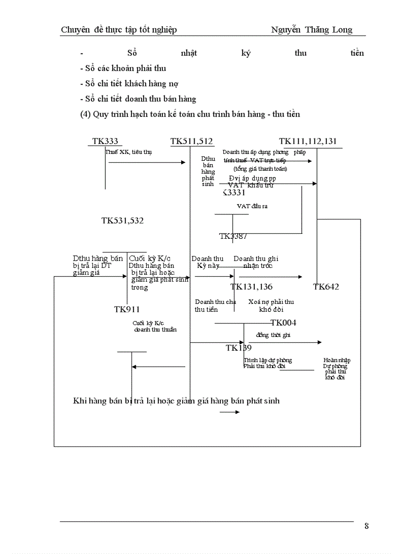 image for page Kiểm toán chu trình bán hàng - thu tiền trong kiểm toán Báo cáo tài chính do AASC thực hiện
