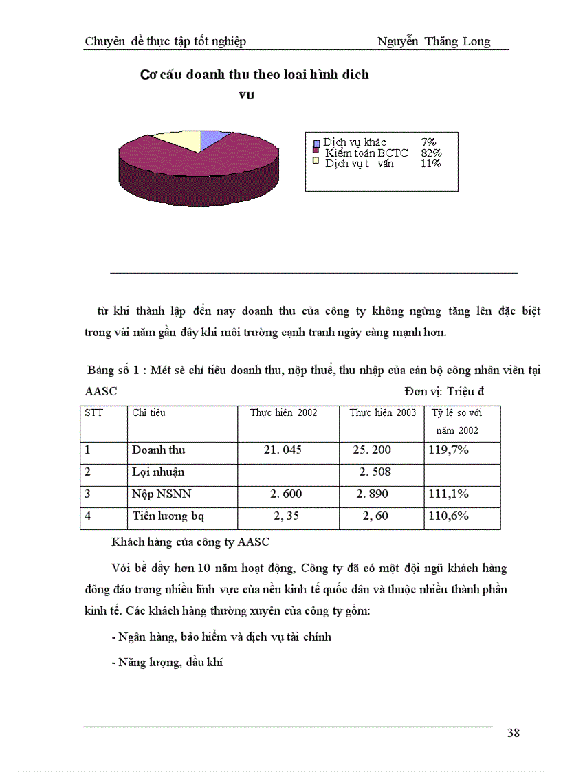 image for page Kiểm toán chu trình bán hàng - thu tiền trong kiểm toán Báo cáo tài chính do AASC thực hiện