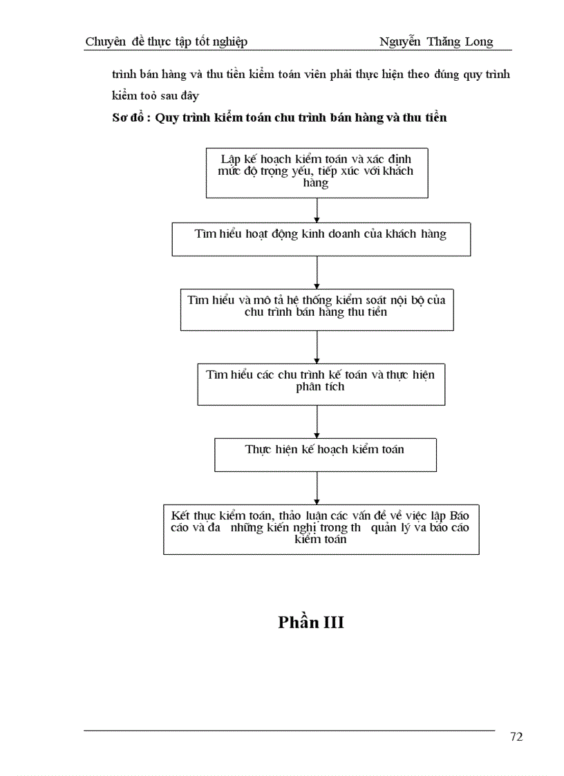 image for page Kiểm toán chu trình bán hàng - thu tiền trong kiểm toán Báo cáo tài chính do AASC thực hiện