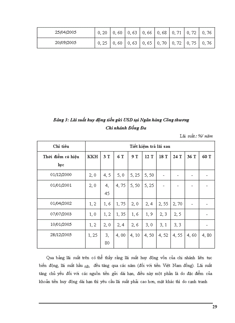 image for page Giải pháp mở rộng huy động vốn tại Ngân hàng Công thương Chi nhánh Đống Đa