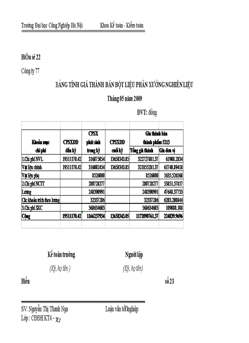 image for page Hoàn thiện công tác kế toán chi phí sản xuất và tính giá thành tại Công ty Cổ phần 77
