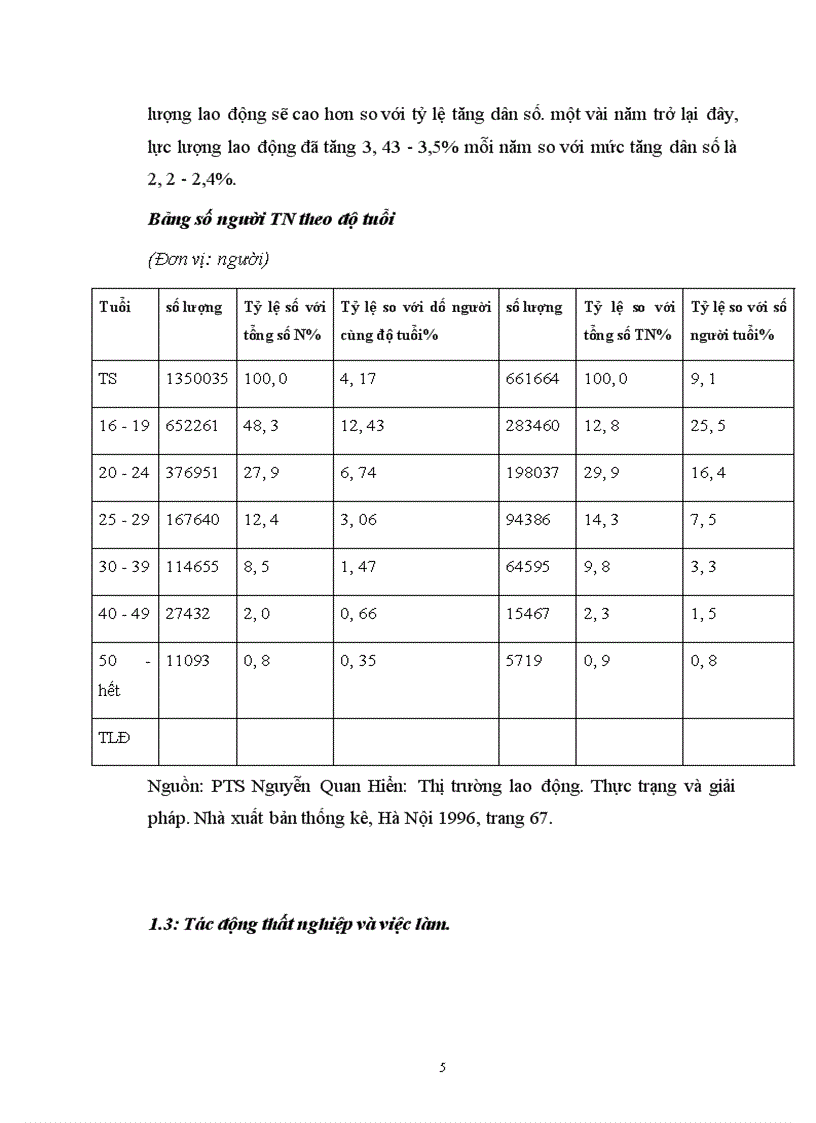 image for page Vấn đề thất nghiệp trong công cuộc đổi mới nước ta hiện nay