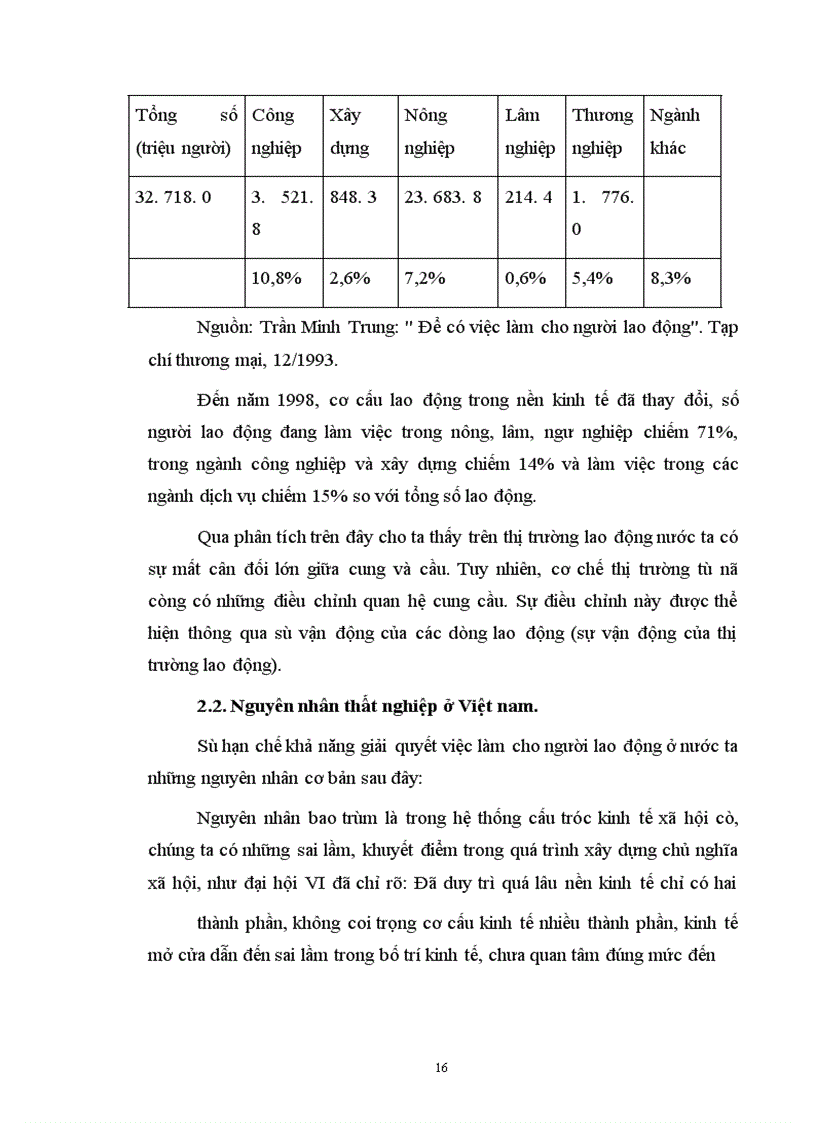 image for page Vấn đề thất nghiệp trong công cuộc đổi mới nước ta hiện nay