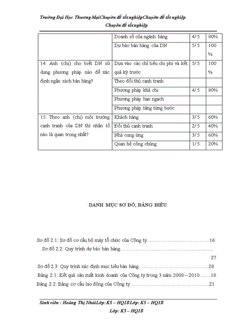 image for page Hoàn thiện công tác xây dựng kế hoạch bán hàng tại Công Ty CP Cơ Khí Đúc Hợp Kim Phương Mỹ