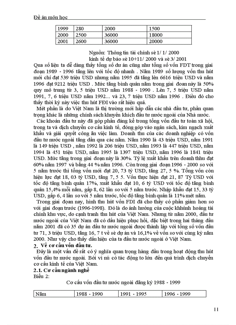 image for page Thực trạng huy động vốn FDI vào Việt Nam trong thời gian qua