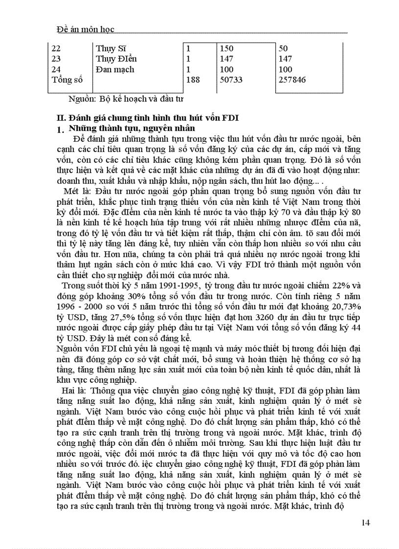 image for page Thực trạng huy động vốn FDI vào Việt Nam trong thời gian qua