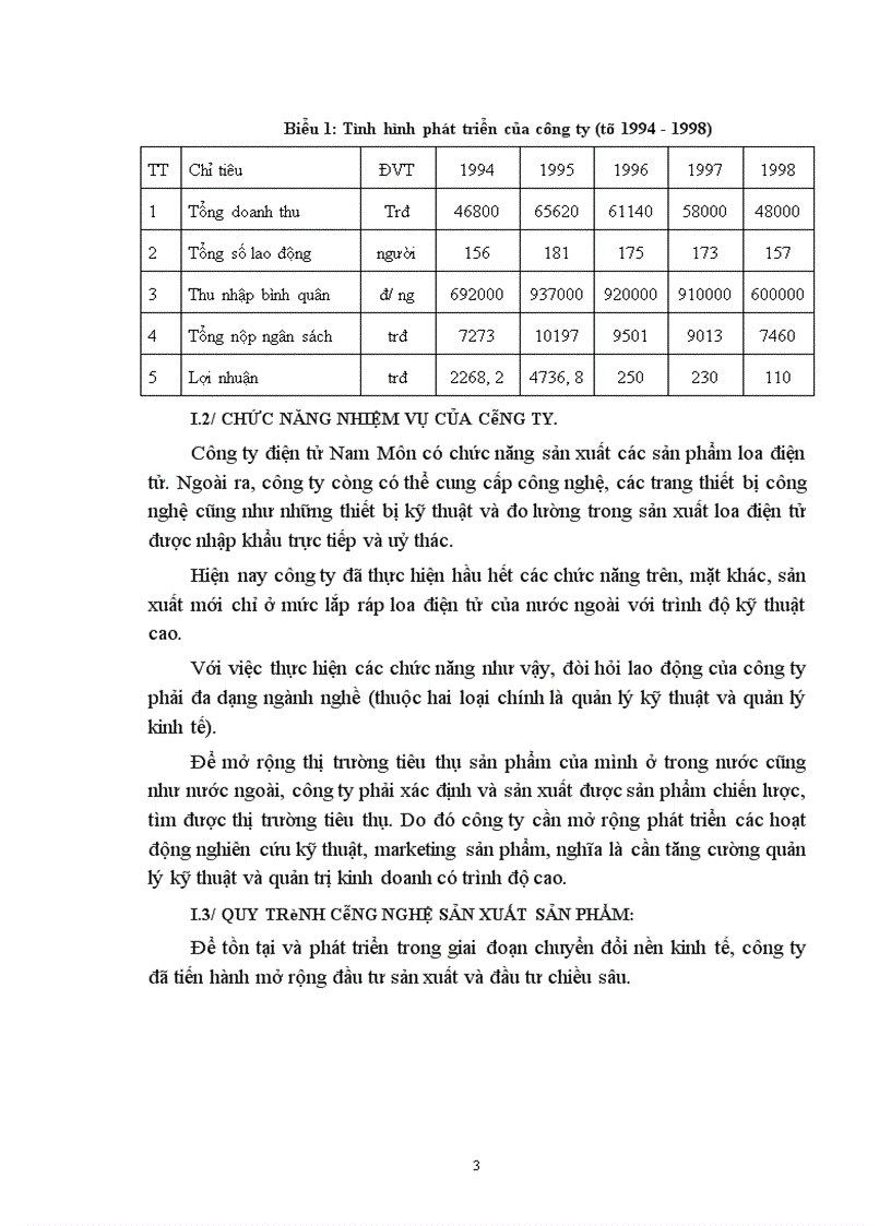 image for page Một số giải pháp hoàn thiện tổ chức bộ máy quản trị tại công ty điện tử Nam Môn