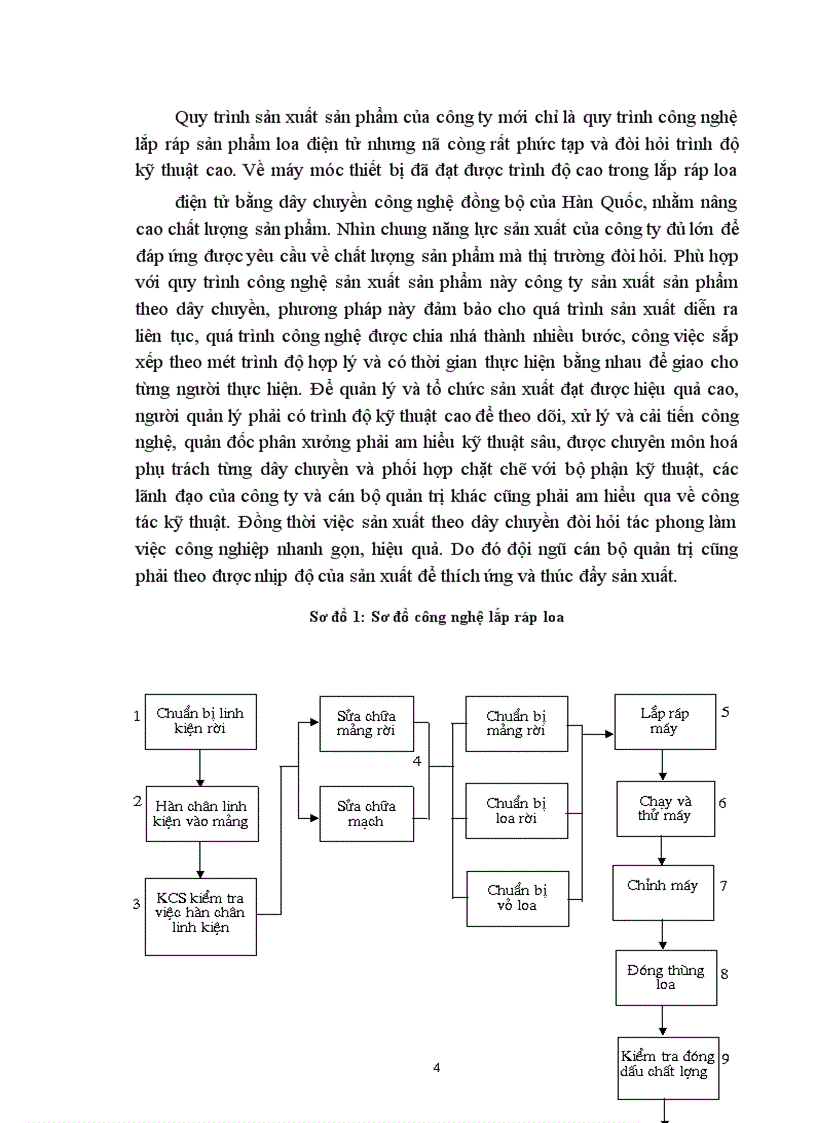 image for page Một số giải pháp hoàn thiện tổ chức bộ máy quản trị tại công ty điện tử Nam Môn