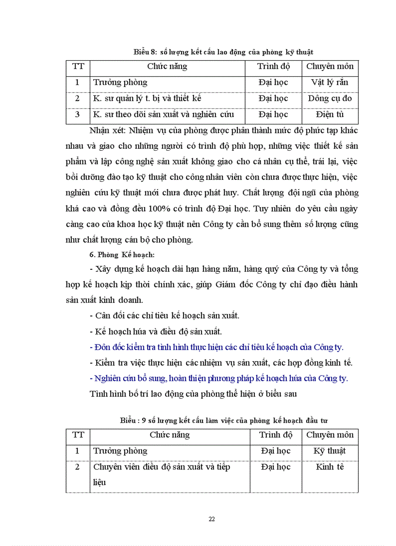 image for page Một số giải pháp hoàn thiện tổ chức bộ máy quản trị tại công ty điện tử Nam Môn
