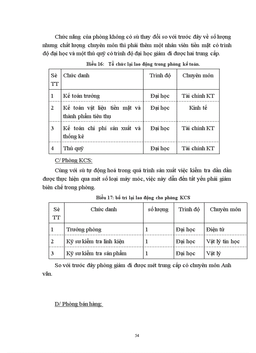 image for page Một số giải pháp hoàn thiện tổ chức bộ máy quản trị tại công ty điện tử Nam Môn