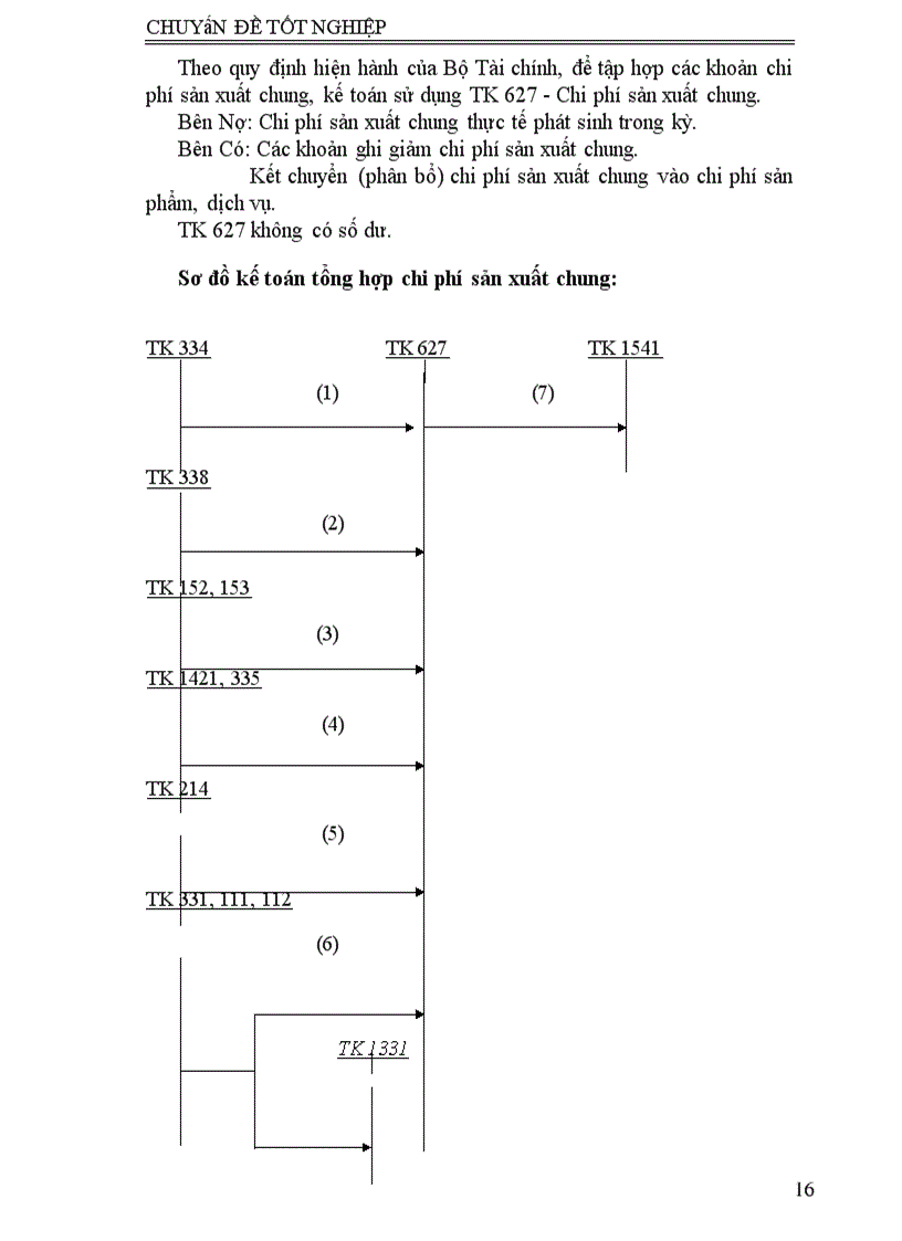 image for page Tổ chức hạch toán chi phí sản xuất - kinh doanh và tính giá thành sản phẩm tại Công ty sản xuất - thương mại Hàn Việt
