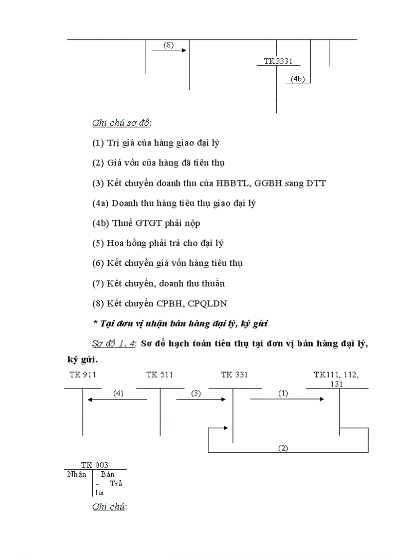 image for page Hạch toán kế toán tiêu thụ thành phẩm tại Công ty Sứ gốm Thanh Hà - Phú Thọ